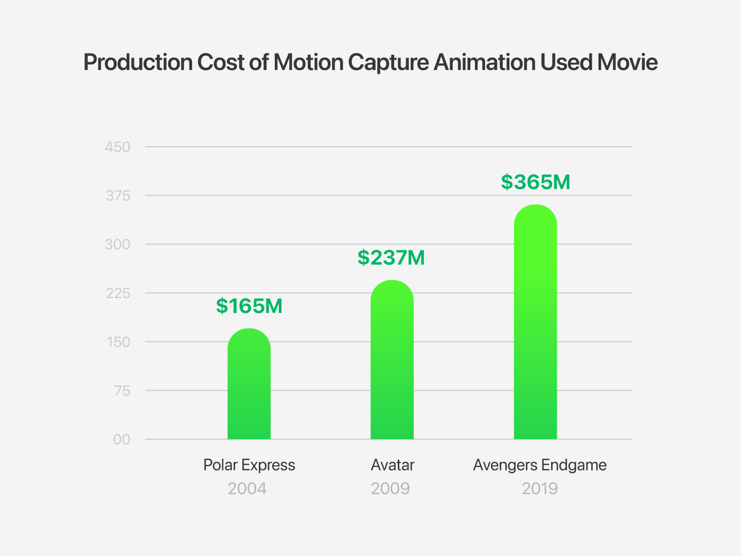 How Motion Capture Works The Basics for Animators